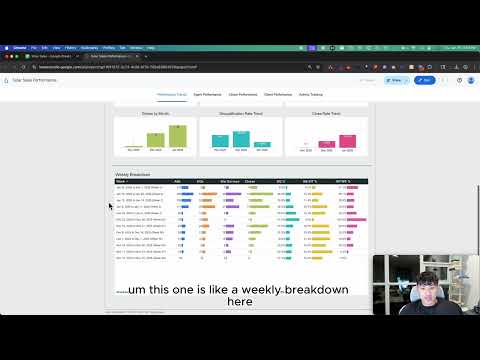 Solar Sales Performance Dashboard — image 2 from the video walkthrough