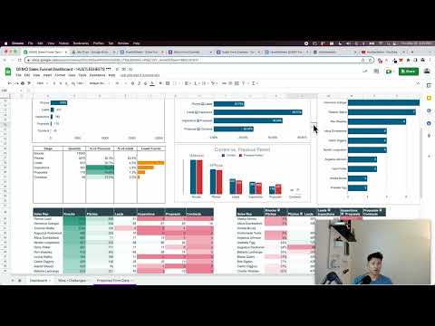 Sales Funnel Dashboard — image 2 from the video walkthrough